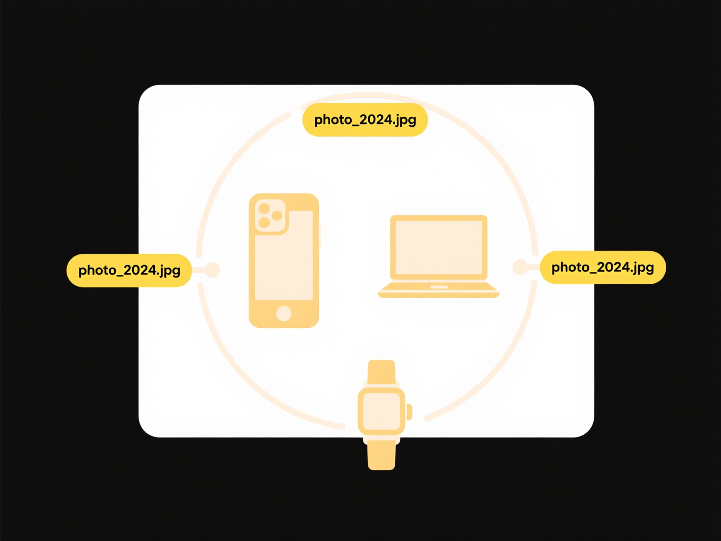 WisFile FAQ Image